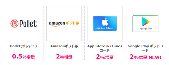 ポレット 0.5％増量/Amazonギフト券 2％増量/App Store&iTunesコード 2％増量/GooglePlayギフトコード 2%増量